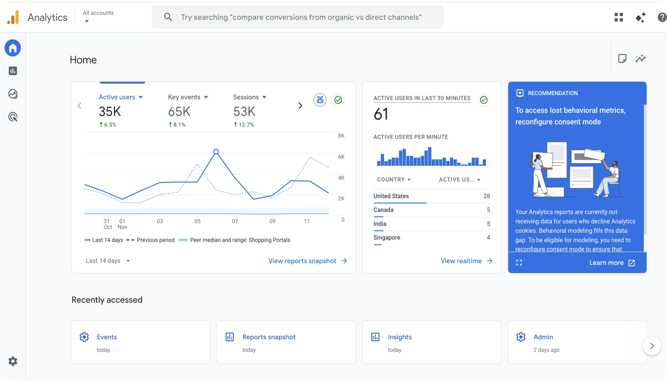 Google Analytics Interface